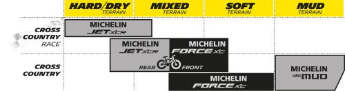 Obudowa Michelin 29X2.10 FORCE XC TS TLR