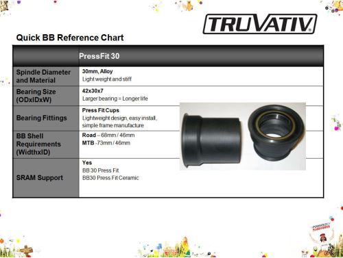 Oś środkowa SRAM TRUVATIV BB30 PressFit 30 - PF30 - 46 mm